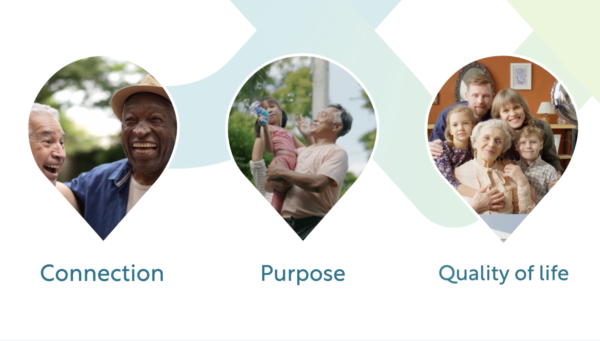 Three images show: two men smiling together labeled "Connection," an adult lifting a child labeled "Purpose," and a family group embracing labeled "Quality of life.
